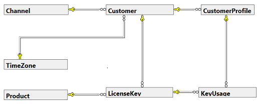 ER_Diagram_Names.png