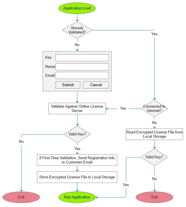 Validation_Logic_Flow.jpg